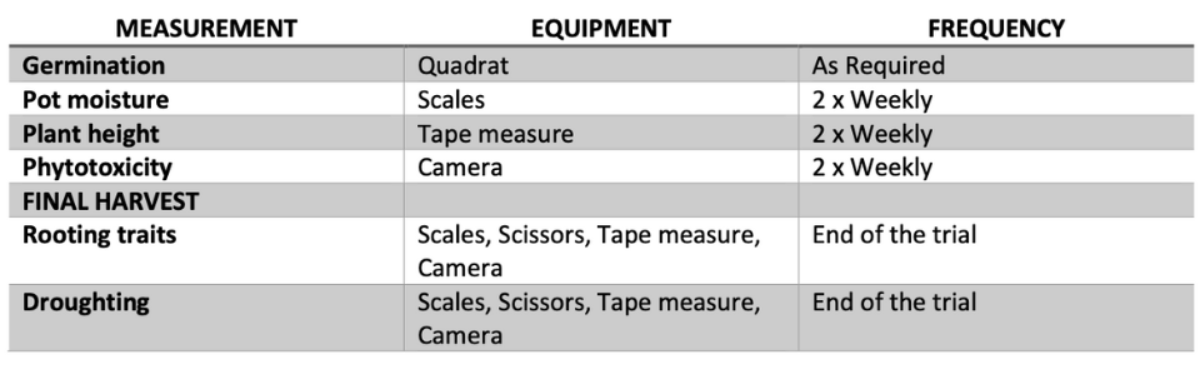 ClosingLoops_AssesmentPlan_BlogPostArticleImage1200x675