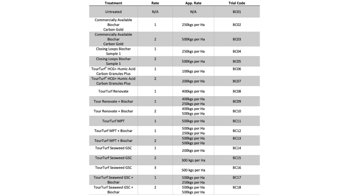 ClosingLoops_TreatmentList_BlogPostArticleImage1200x675