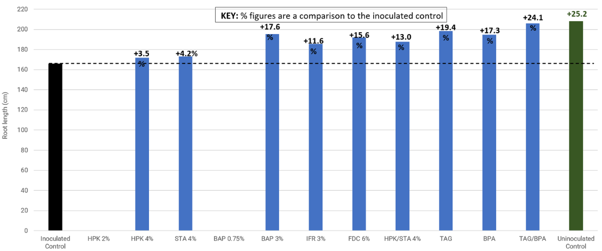 FDCHistory_AgrostisRootLength_BlogPostArticleImage1200x675