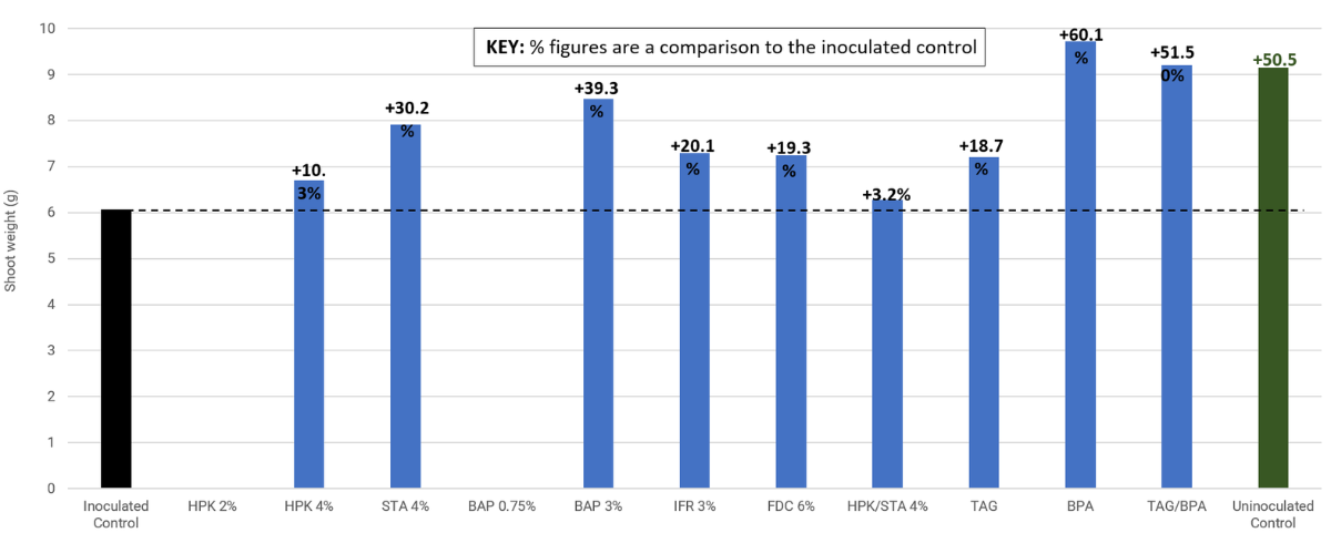 FDCHistory_AgrostisShootWeight_BlogPostArticleImage1200x675