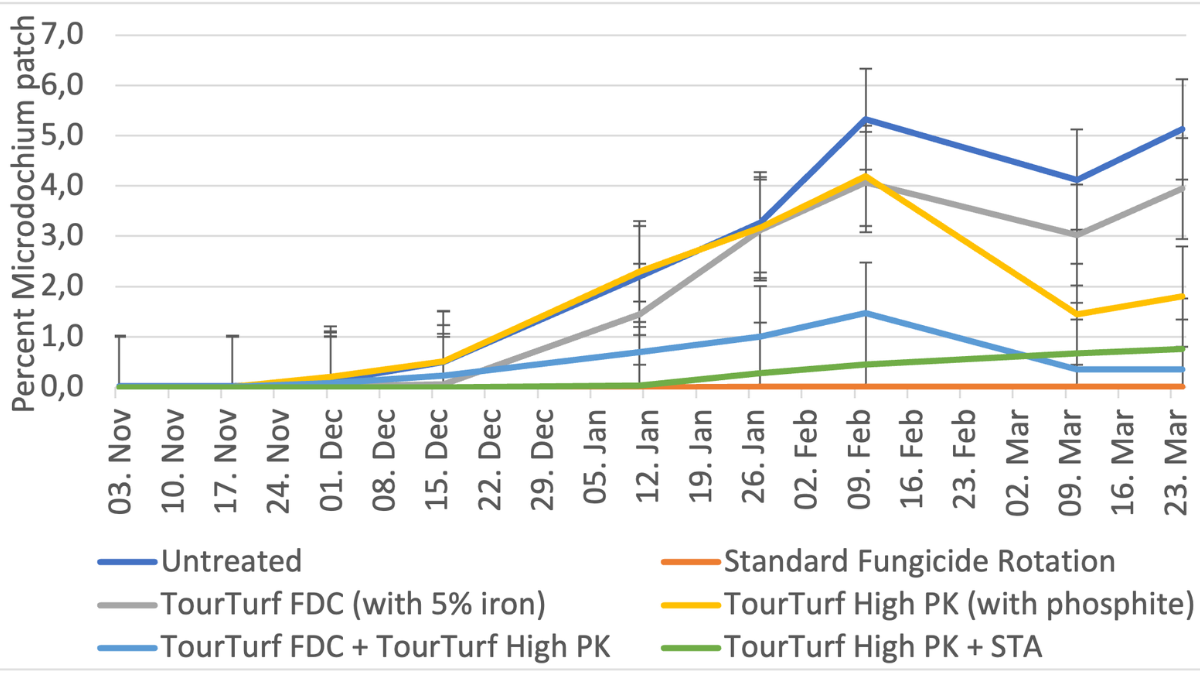 FDCHistory_Figure1Effectsonpercentdiscease_BlogPostArticleImage1200x675