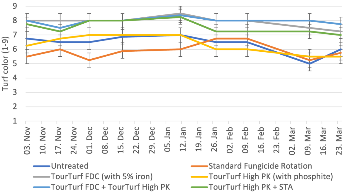 FDCHistory_Figure3EffectsOnColourOverTimeFDC_BlogPostArticleImage1200x675