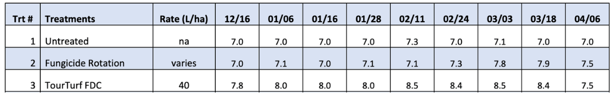 FDCHistory_OregonUninfected Turf Color_BlogPostArticleImage1200x675-1