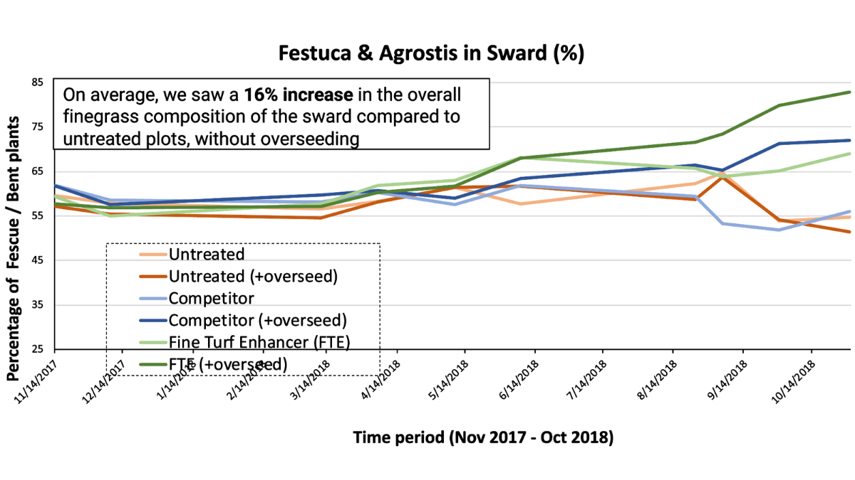FTE_Festuca_Agrostis_BlogPostArticleImage1200x675