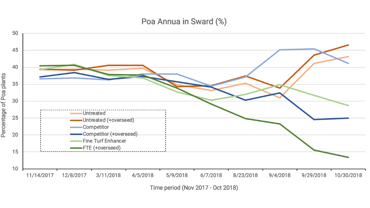 FTE_Poa_BlogPostArticleImage1200x675