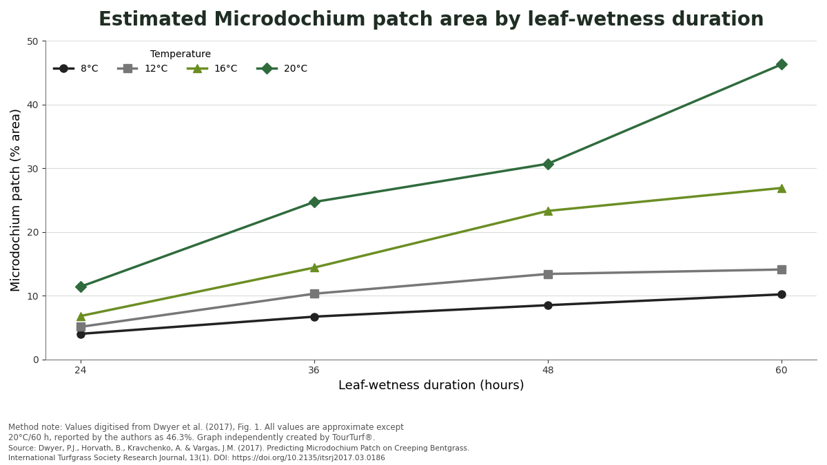 Microdochium_Figure_1_Web_With_Source_1200x675