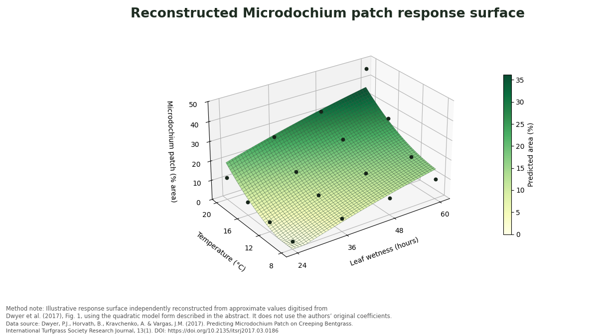 Microdochium_Figure_2_Web_With_Source_1200x675