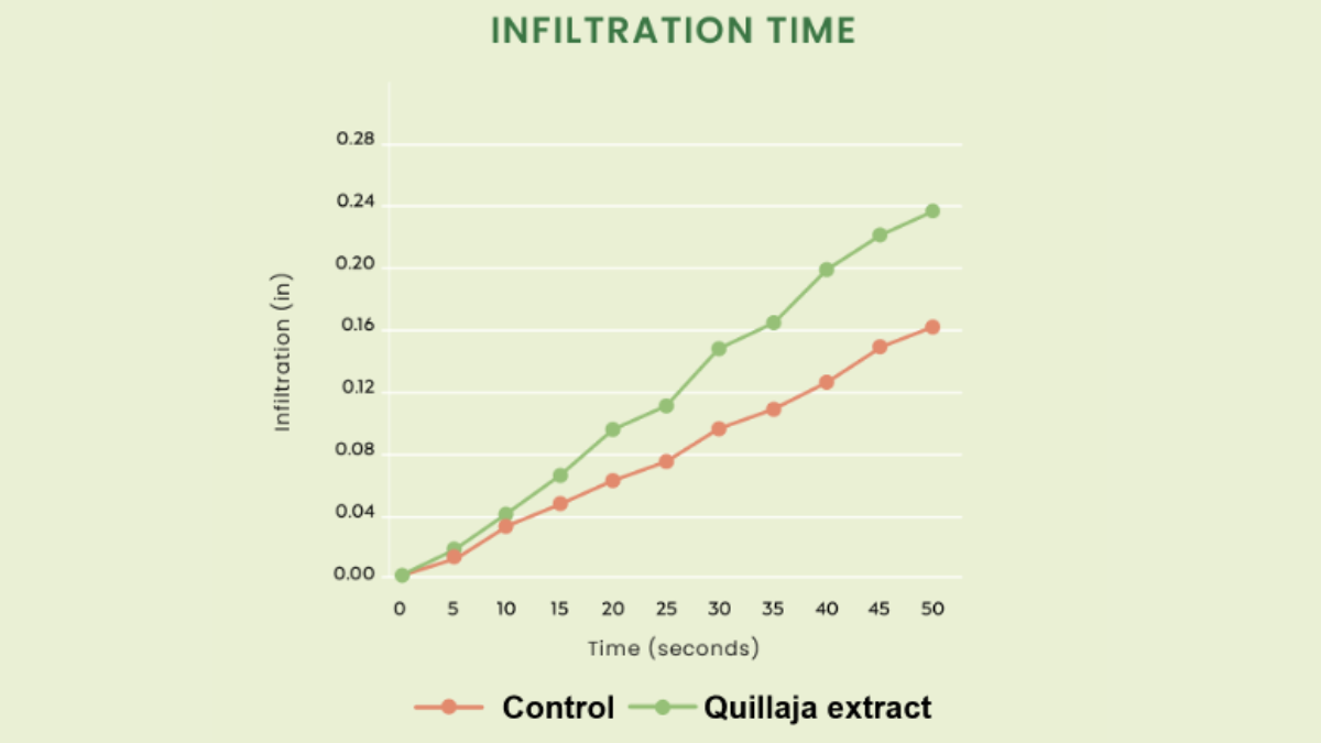 PTC_InfiltrationTime_BlgImg1200x675