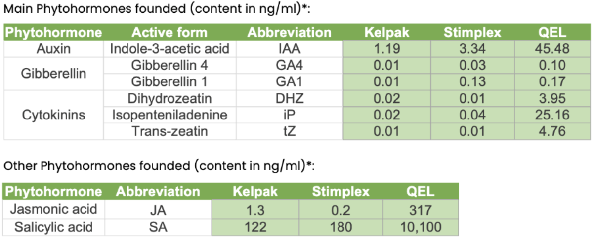 PTC_Phytohormones_BlgImg1200x675