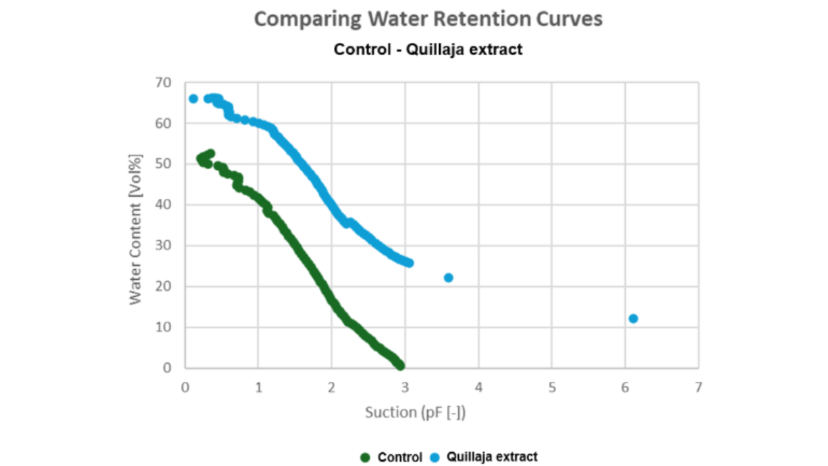 PTC_Retention_BlgImg1200x675