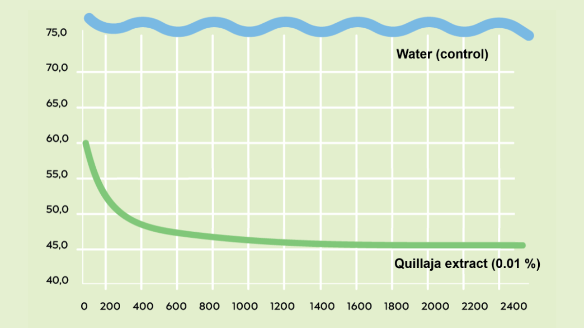 PTC_WaterSurfaceTension_BlgImg1200x675