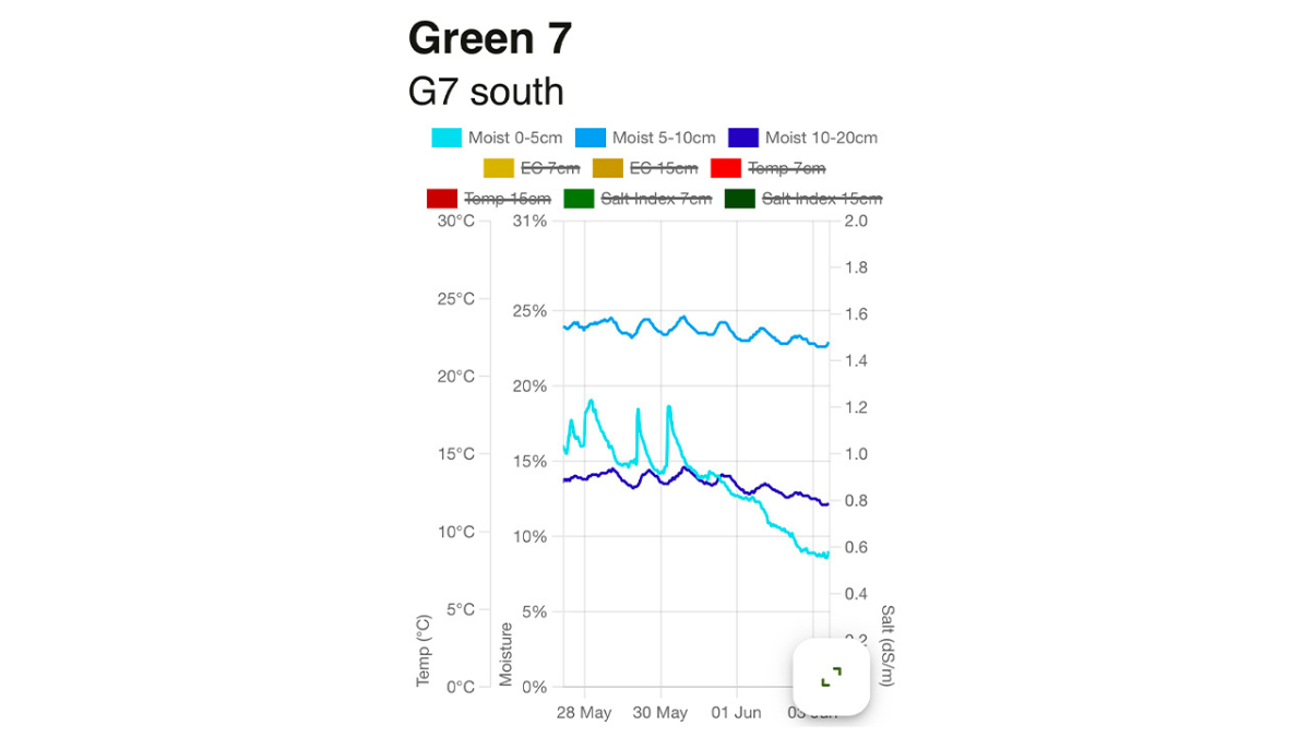 RyaGK_Article_Image_G7South-0306 BlogPostArticleImage