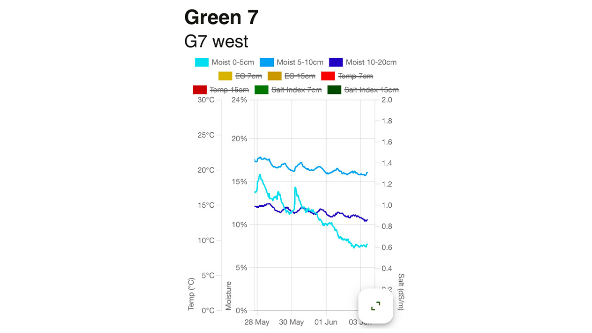 RyaGK_Article_Image_G7West-0306 BlogPostArticleImage