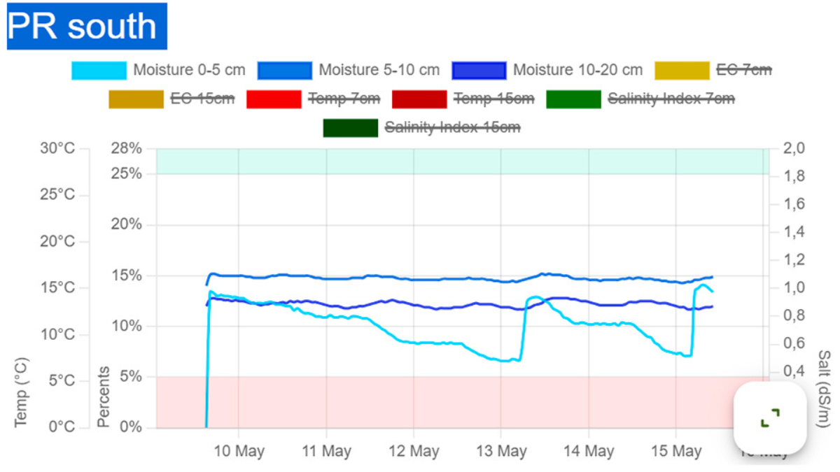RyaGK_Article_Image_PRSouth BlogPostArticleImage