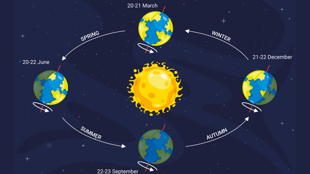 SpringStart_Earth_Seasons_BlogPostArticleImage1200x675