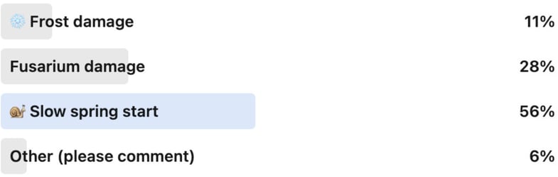 SpringStart_ResultsPollLinkedInBlogPostArticleImage1200x675-1