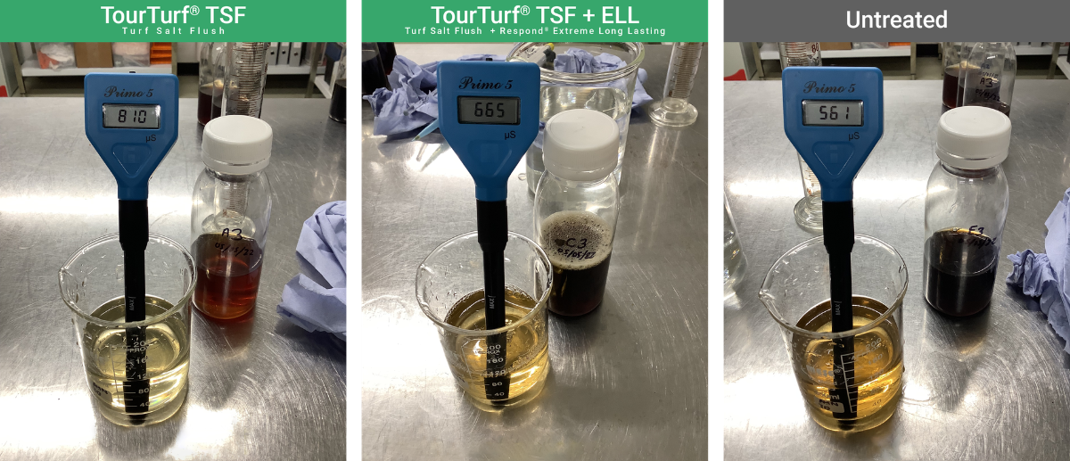 TSFLeachateECDifference_BlogPostArticleImage1200x675