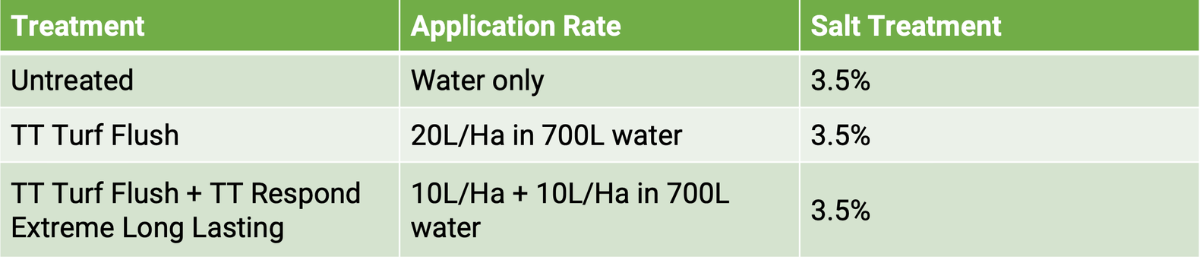 TSF_TurfFlushTable001_BlogPostArticleImage1200x675