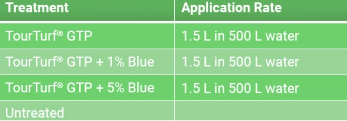 UV_ApplicationRate_BlogPostArticleImage1200x675