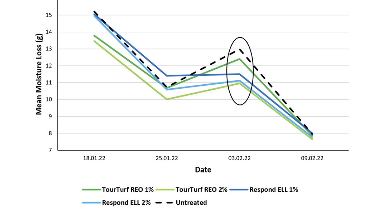 WA_REO_Graph02_BlogPostArticleImage1200x675-1