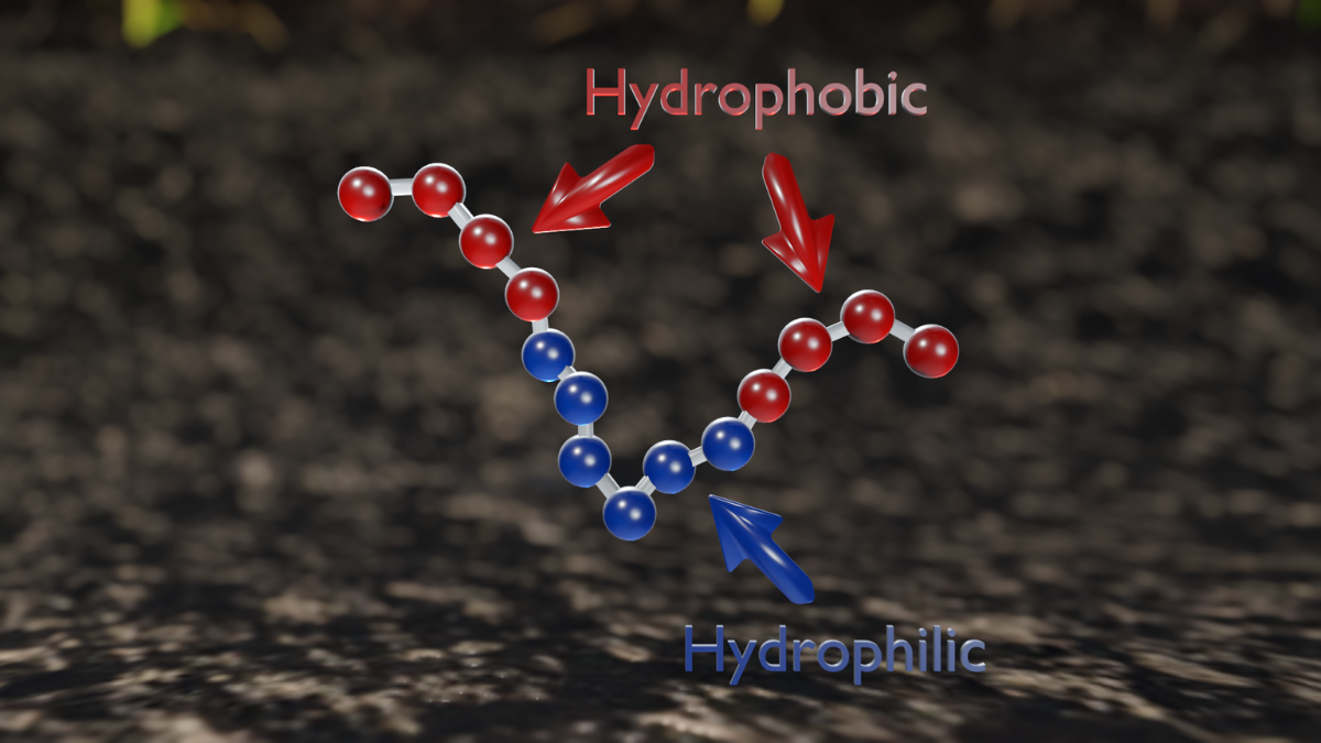 WA_WettingAgentMolecules_02_BlogPostArticleImage1200x675