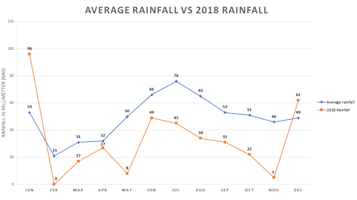 WINSTONgolf_Rainfall18_BlgImg1200x675
